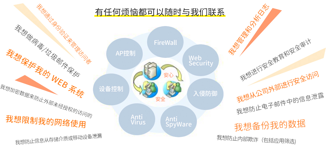 有任何烦恼都可以随时与我们联系